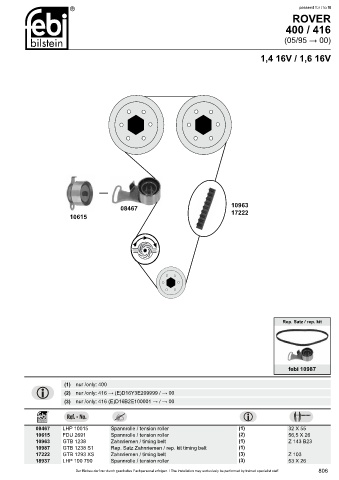 Spare parts cross-references