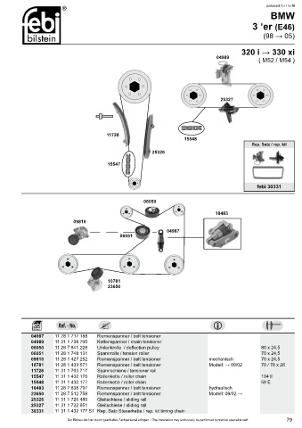 Spare parts cross-references