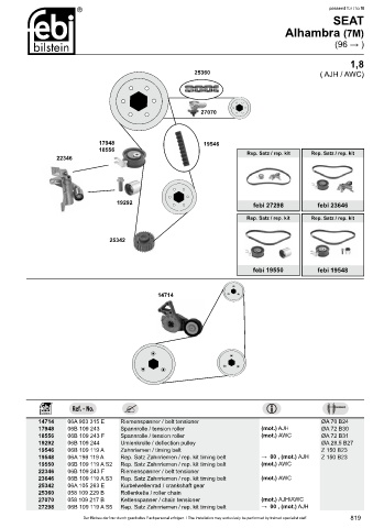 Spare parts cross-references