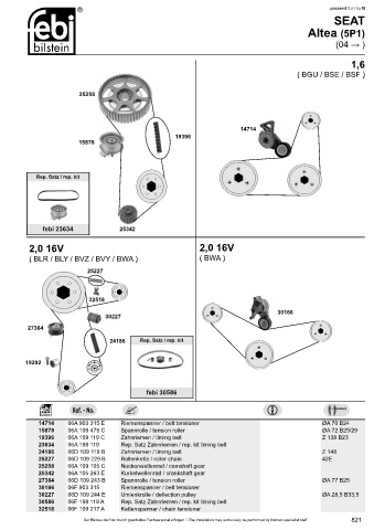 Spare parts cross-references