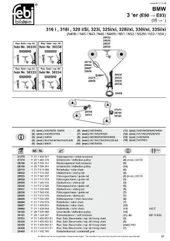 Spare parts cross-references