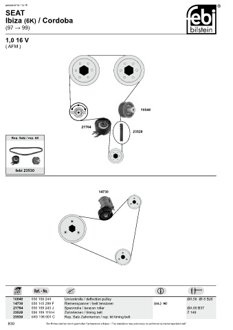 Spare parts cross-references