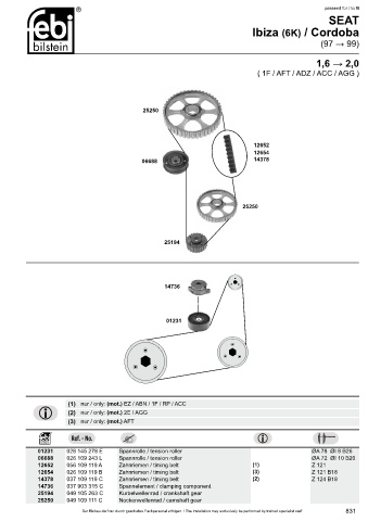 Spare parts cross-references