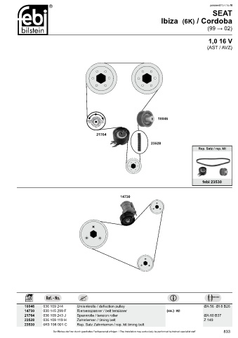 Spare parts cross-references