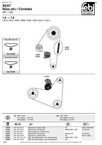 Spare parts cross-references