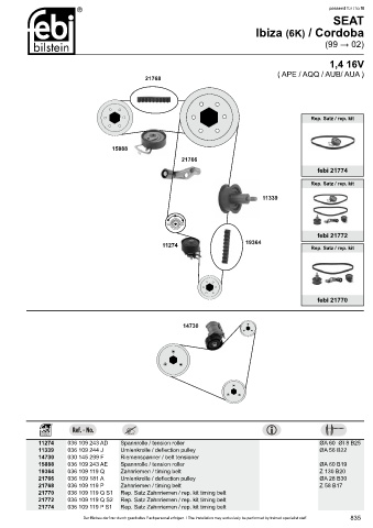 Spare parts cross-references