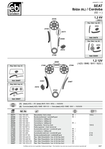 Spare parts cross-references