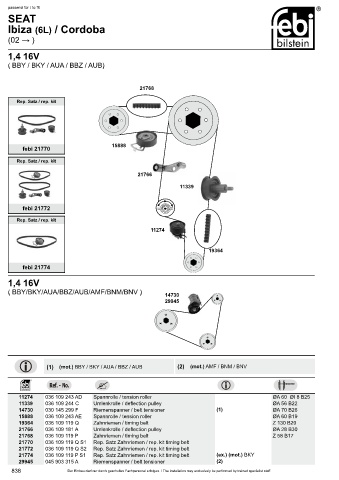 Spare parts cross-references