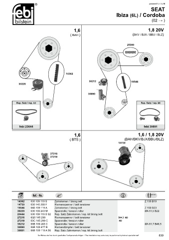 Spare parts cross-references