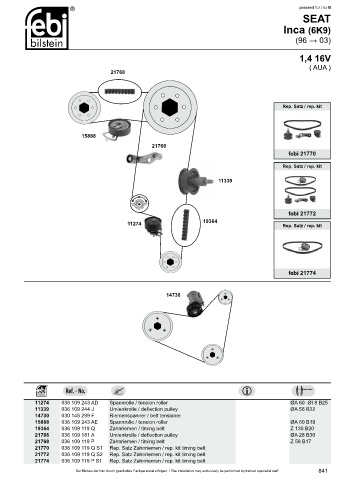 Spare parts cross-references