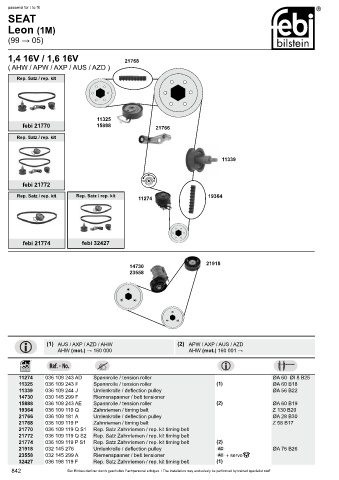 Spare parts cross-references