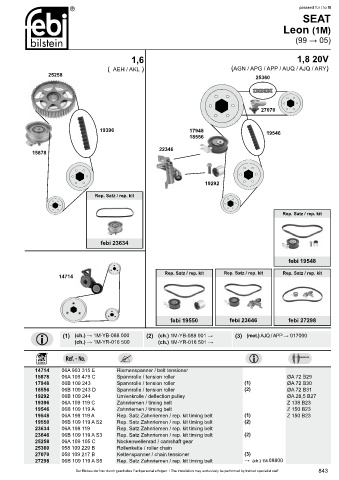 Spare parts cross-references