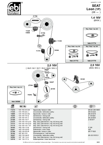 Spare parts cross-references