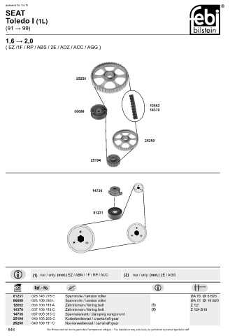 Spare parts cross-references