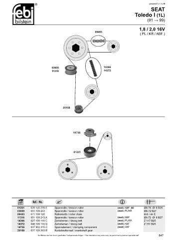 Spare parts cross-references