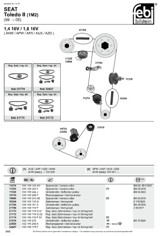 Spare parts cross-references