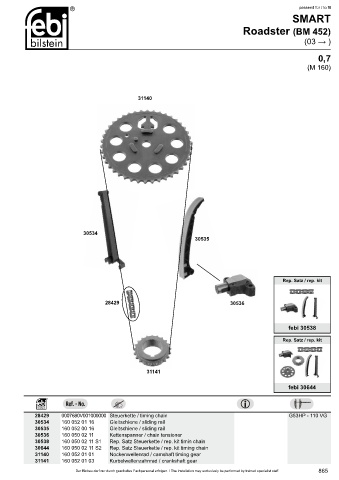 Spare parts cross-references