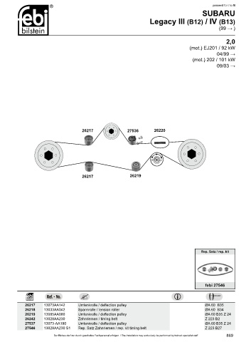 Spare parts cross-references