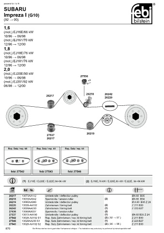 Spare parts cross-references