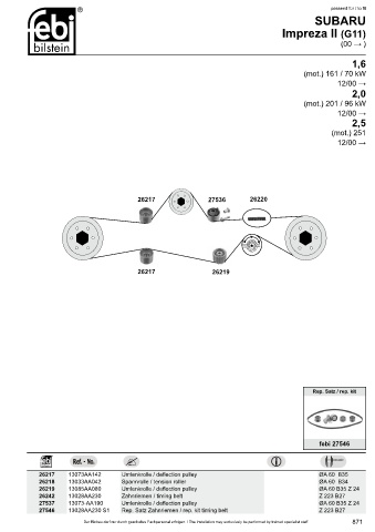 Spare parts cross-references