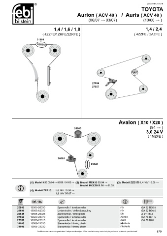 Spare parts cross-references