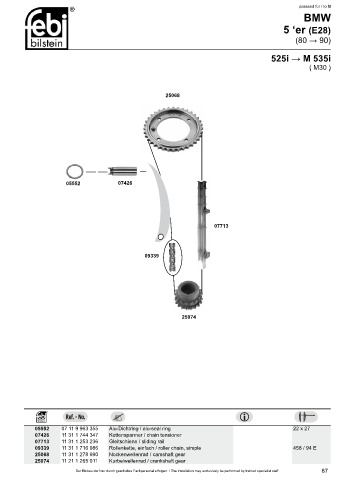 Spare parts cross-references