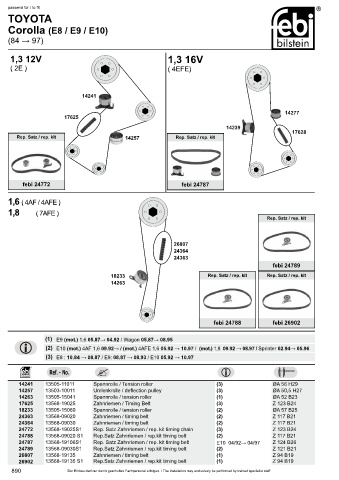 Spare parts cross-references