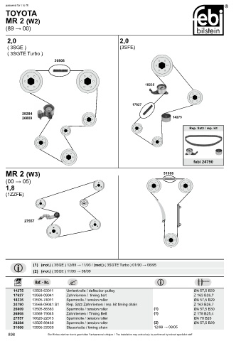 Spare parts cross-references