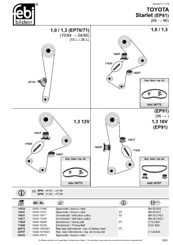 Spare parts cross-references