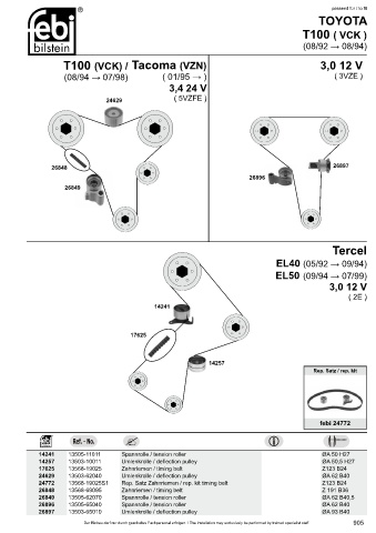 Spare parts cross-references