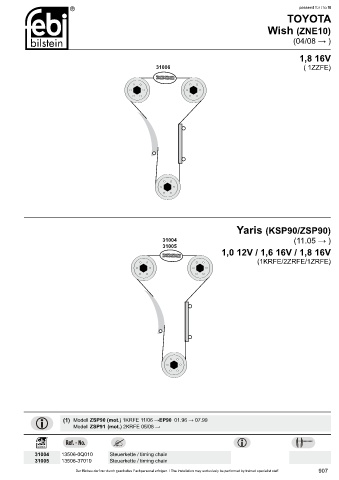 Spare parts cross-references