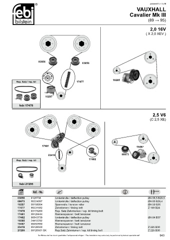 Spare parts cross-references