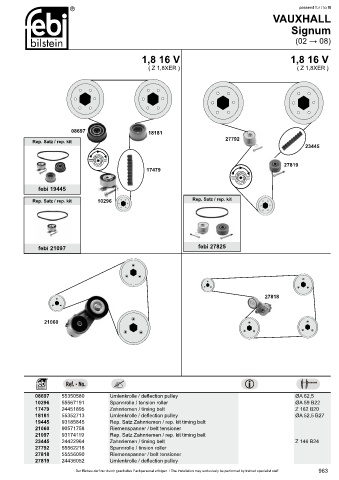 Spare parts cross-references