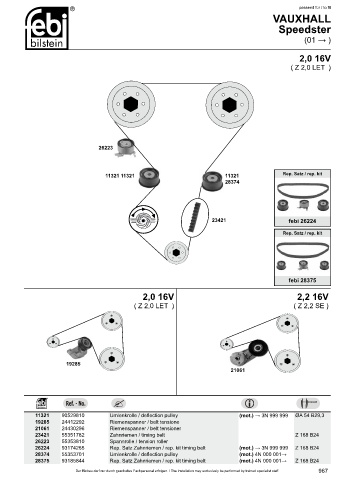 Spare parts cross-references