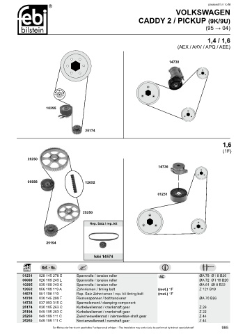 Spare parts cross-references