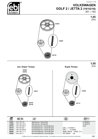 Spare parts cross-references