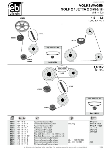 Spare parts cross-references