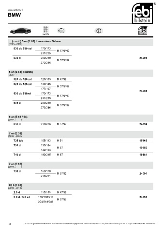 Spare parts cross-references