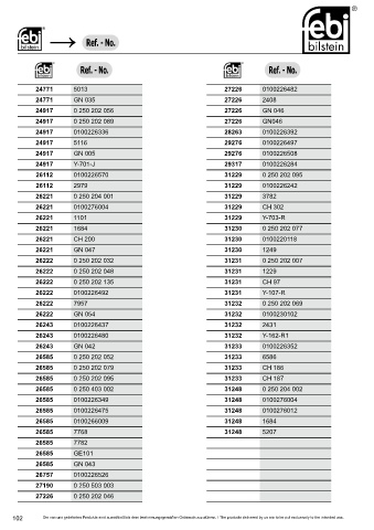 Spare parts cross-references