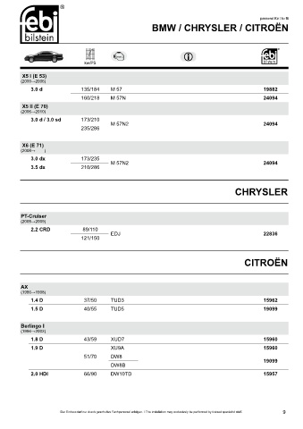 Spare parts cross-references