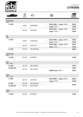 Spare parts cross-references