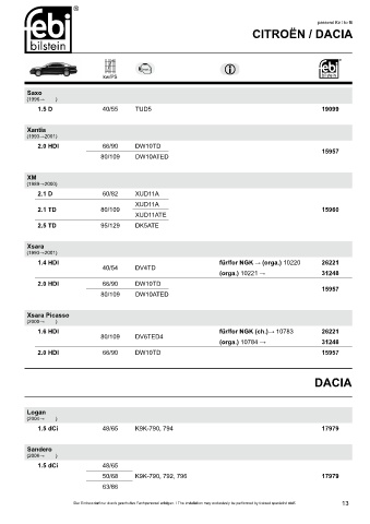 Spare parts cross-references