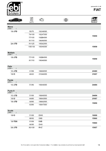 Spare parts cross-references