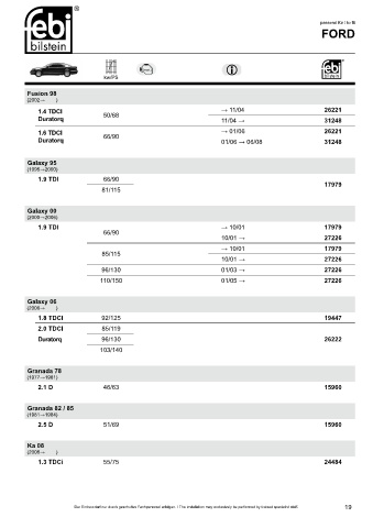 Spare parts cross-references