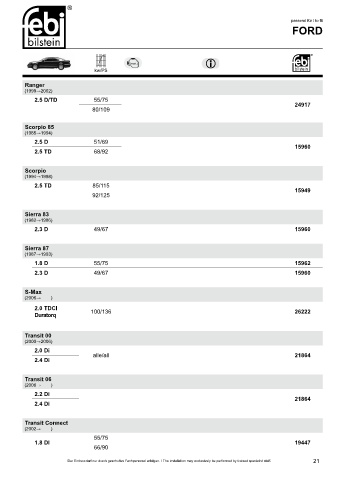 Spare parts cross-references