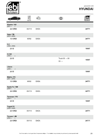 Spare parts cross-references