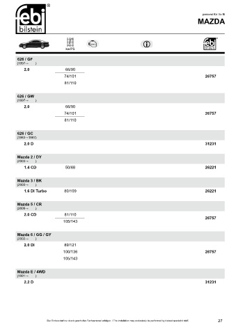 Spare parts cross-references