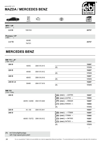 Spare parts cross-references