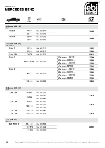 Spare parts cross-references