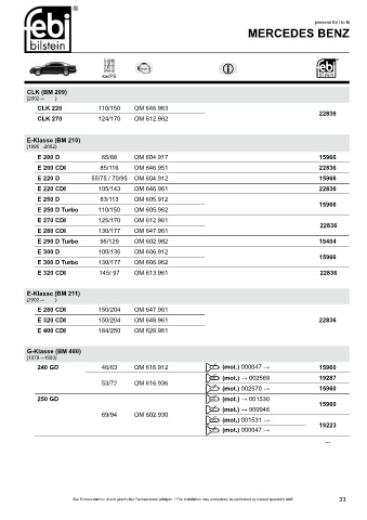 Spare parts cross-references